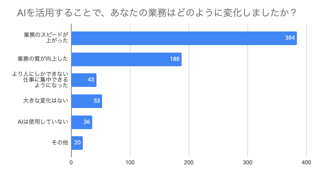 グラフ